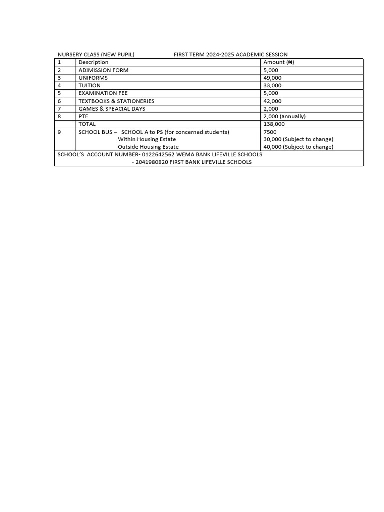 Nursery Class Fees Breakdown 2024-2025 | PDF