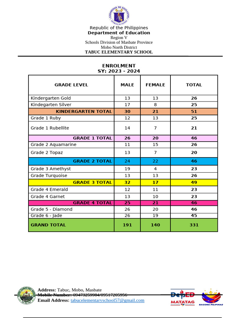 AAR Project LAMBAT KATIG | PDF