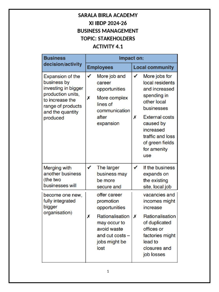 Chapter 4 Activity 1 | PDF