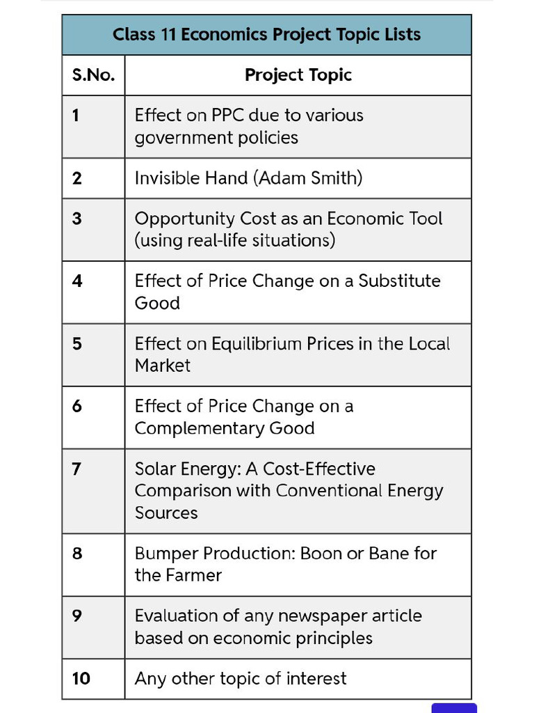 Economics Project Topic & Guidance | PDF