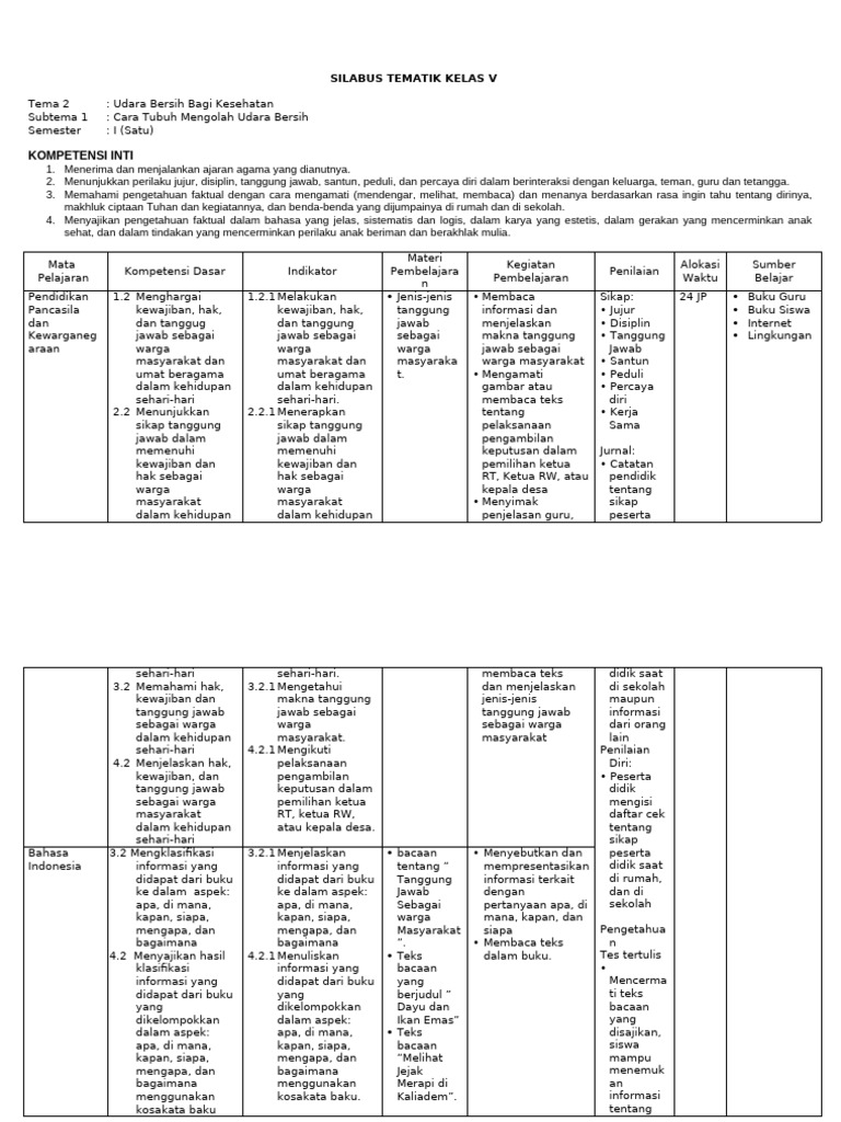 Silabus Kelas 5 t2 | PDF