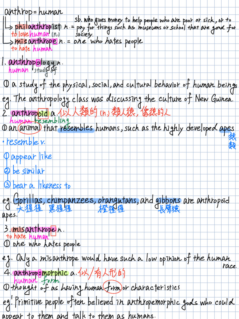 Anthrop Human | PDF