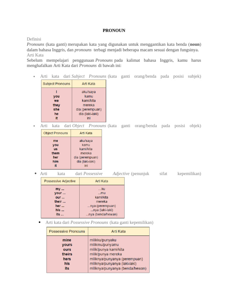Panduan Lengkap tentang Pronouns | PDF | Pronoun | Linguistic Typology