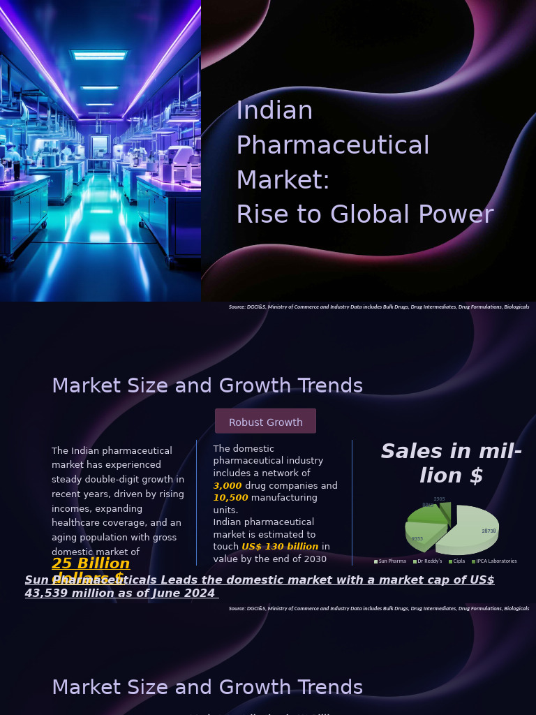Indian Pharmaceutical Market Overview | PDF | Pharmaceutical Industry ...