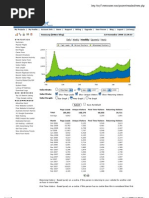 Stat Counter Bitters Blog