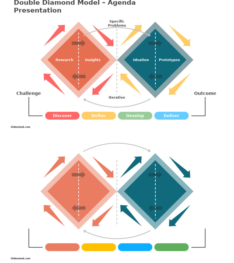 Double Diamond Model Free PowerPoint Template Design | PDF
