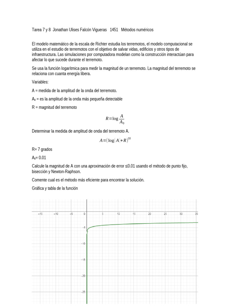 Tarea 7 Jonathan Ulises Falcón Vigueras 1451 Métodos Numéricos | PDF