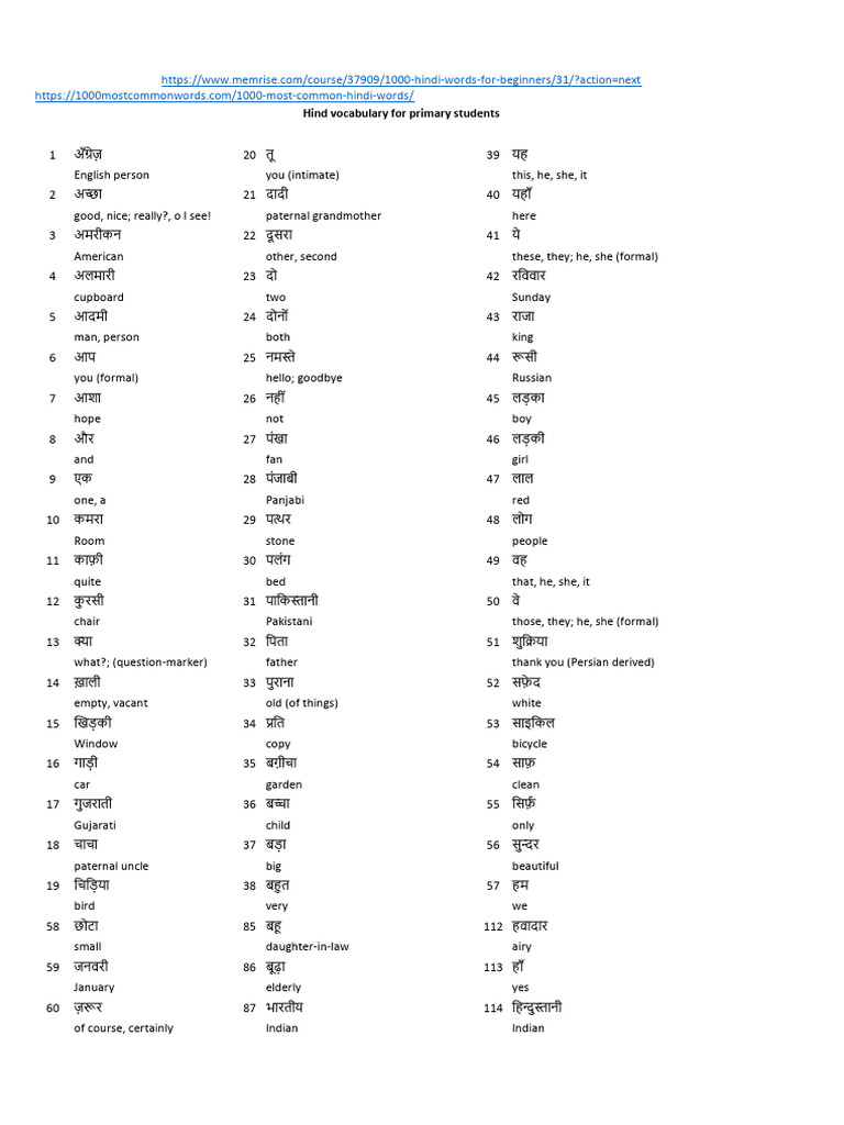 Hindi Vocabulary | PDF