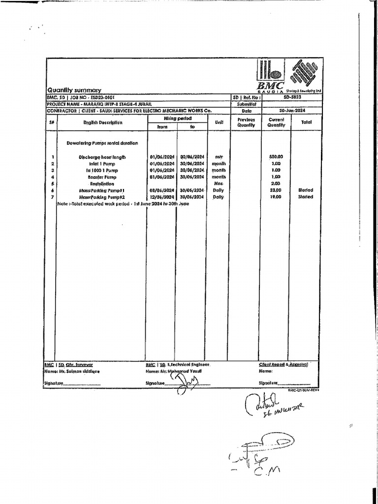 BMC Quantity Summary | PDF