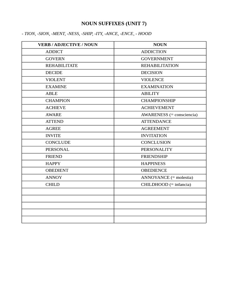 Common Noun Suffixes Explained | PDF