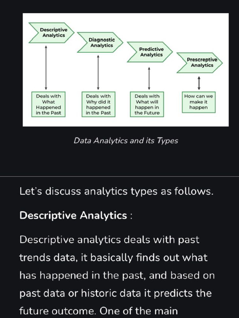 Analytics N Its Types | PDF