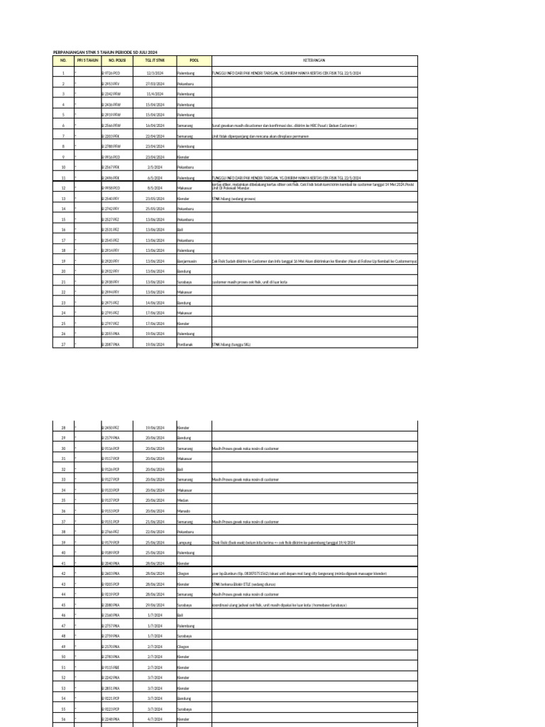 Update data stnk 5 tahunan pdf