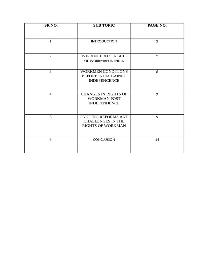 Labor Law Sem V Assignment | PDF