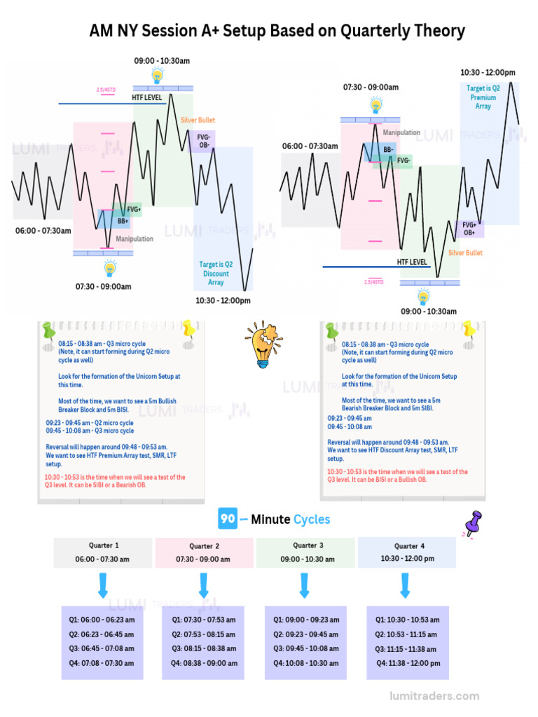 AM Session QT | PDF