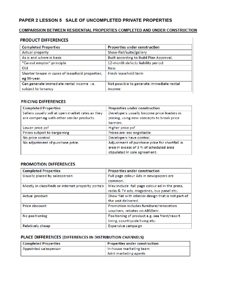 P2L5 Sale of Uncompleted Privte Property | PDF