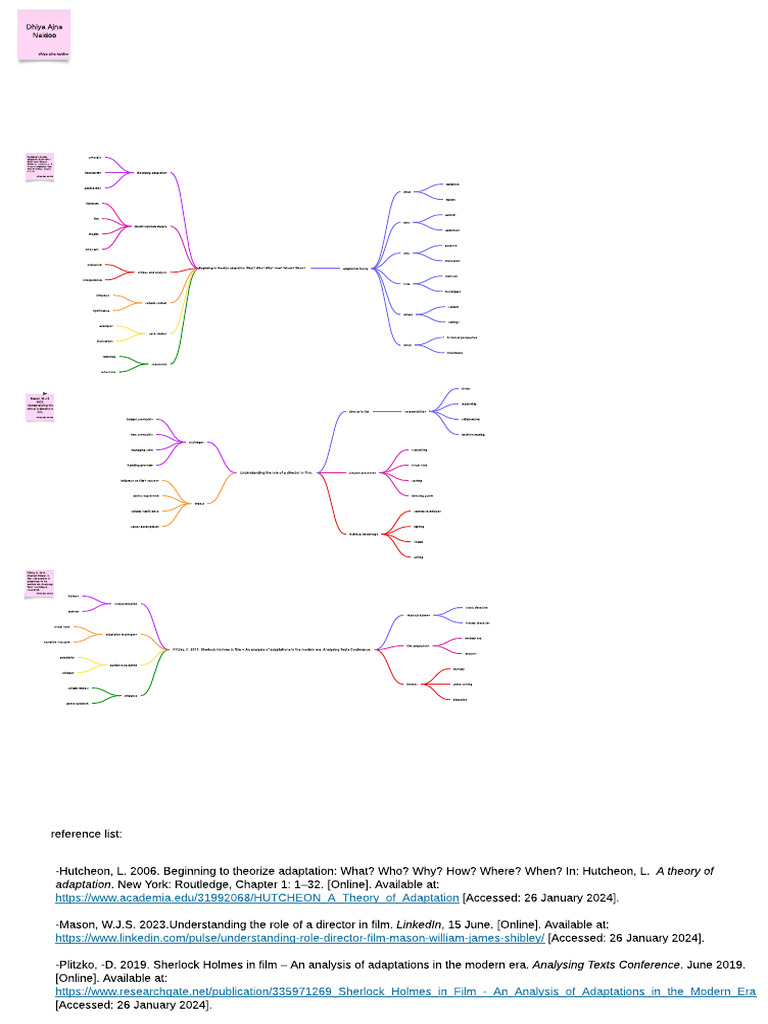 Mind Map | PDF