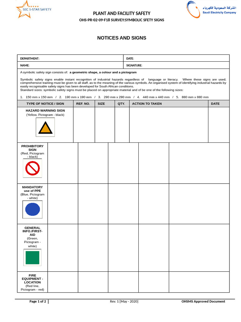 List 5 Categories Of Symbolic Safety Signs