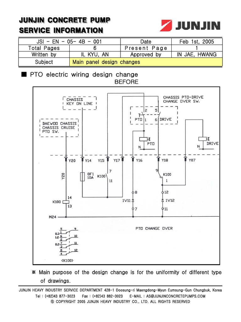 Main Panel | PDF