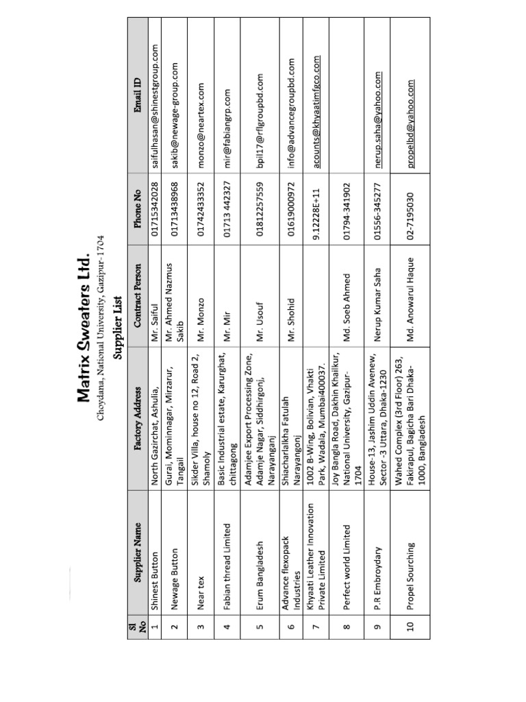 Matrix Supplier List | PDF