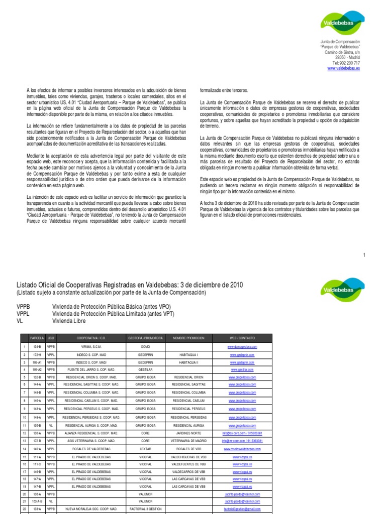 Listado Cooperativas y Promotoras | PDF | Urbano | Science