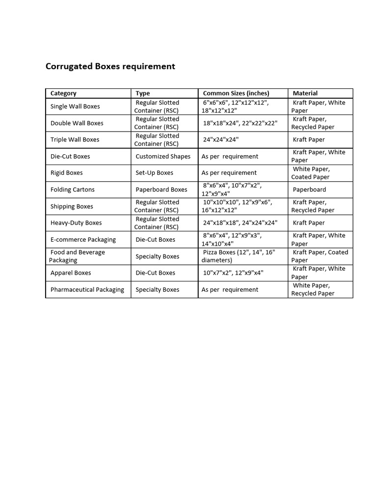 Corrugated Boxes Requirement | PDF