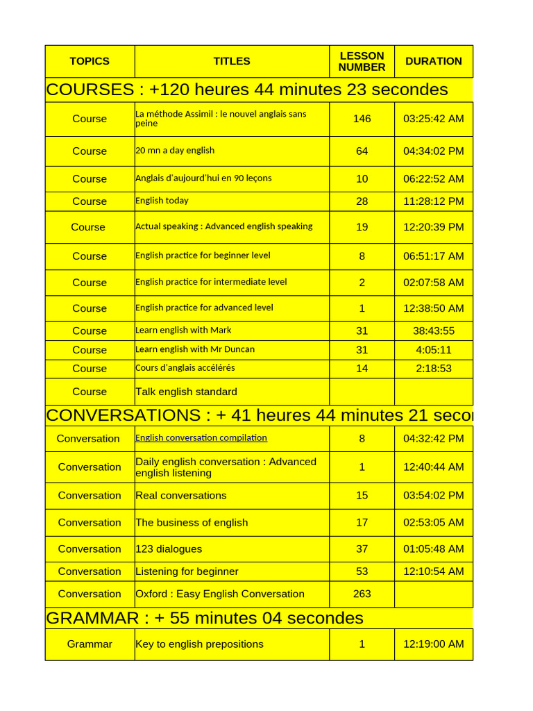 Planning English Learning | PDF