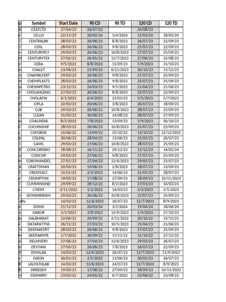 Stocks Study | PDF