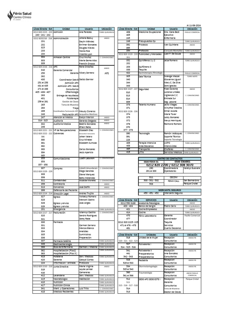 Directorio Telefónico Al 11062024 | PDF