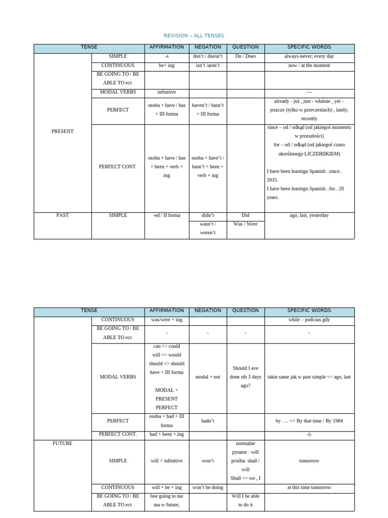 English TENSES - Revision | PDF | Grammatical Tense | Language Mechanics