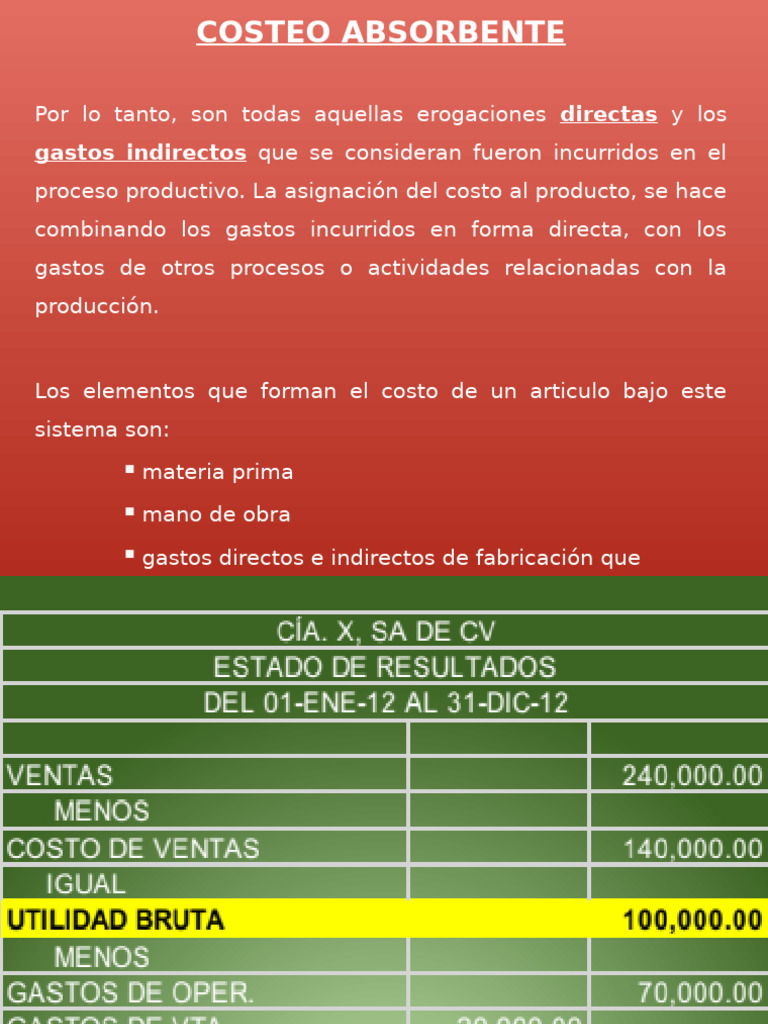Costeo Absorbente vs Directo | PDF | Costo | Estado de resultados