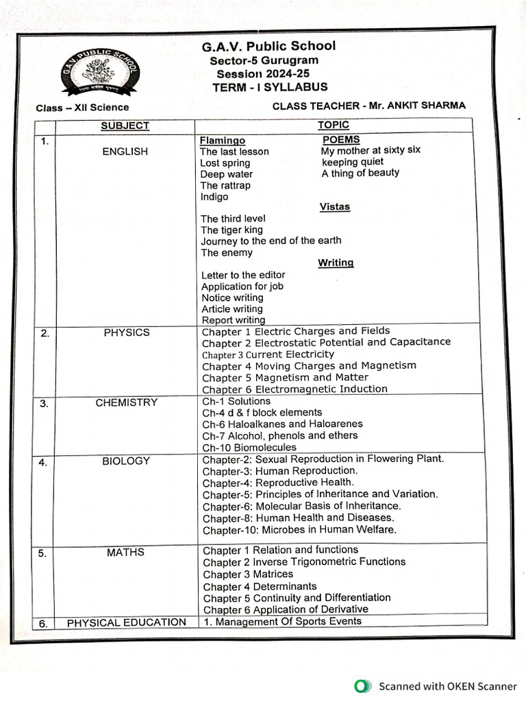 Mid Term Syllabus XII Science | PDF