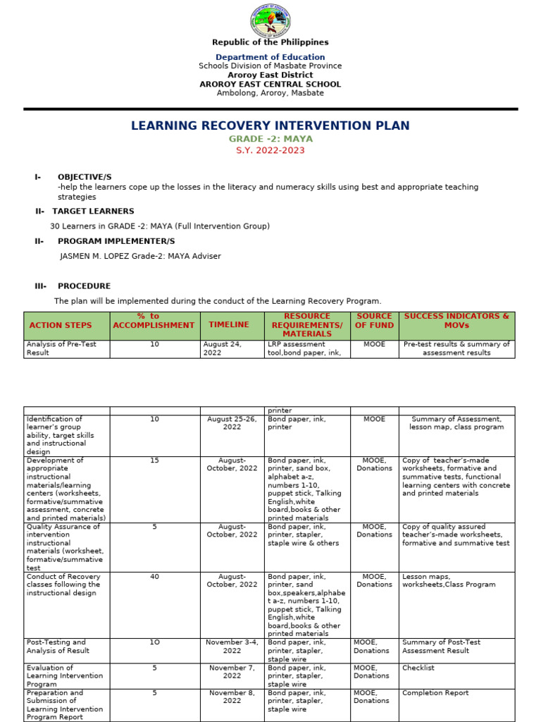 Learning Recovery Intervention Plan | PDF