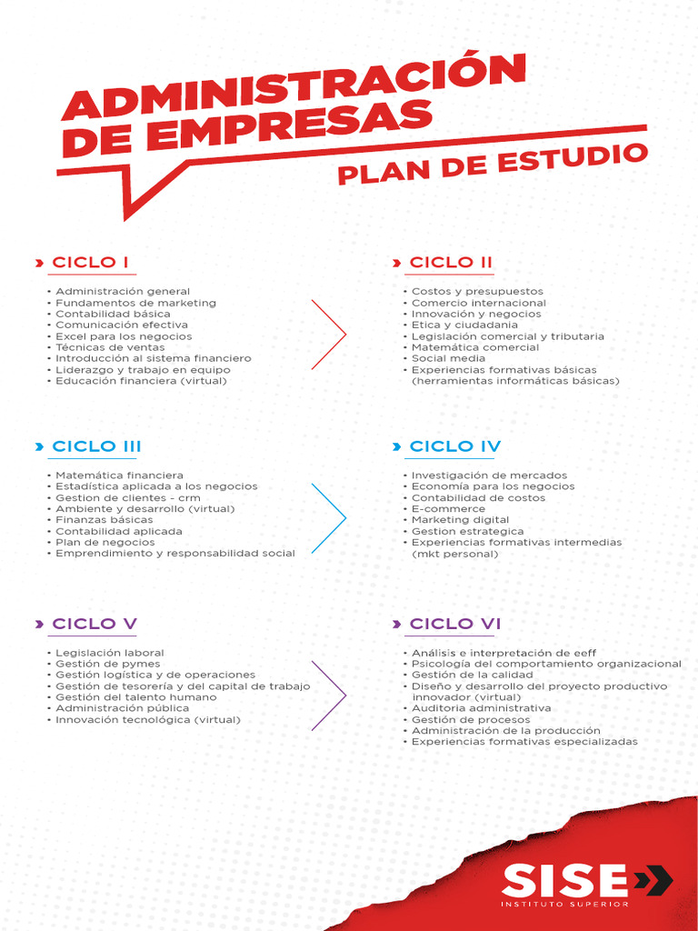 Plan de Estudio para Negocios y Finanzas | PDF | Business | Finanzas y ...