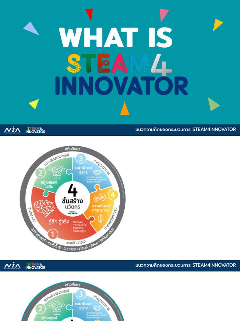 What Is STEAM4INNOVATOR | PDF