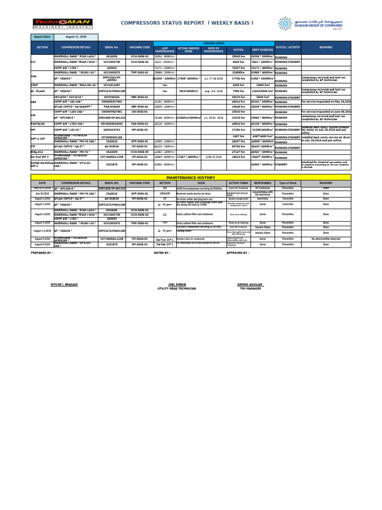 Utilities Status Report For August 11 2018,2018 | PDF