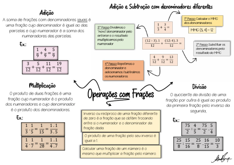 Mapa Mental - Operações com Frações | PDF