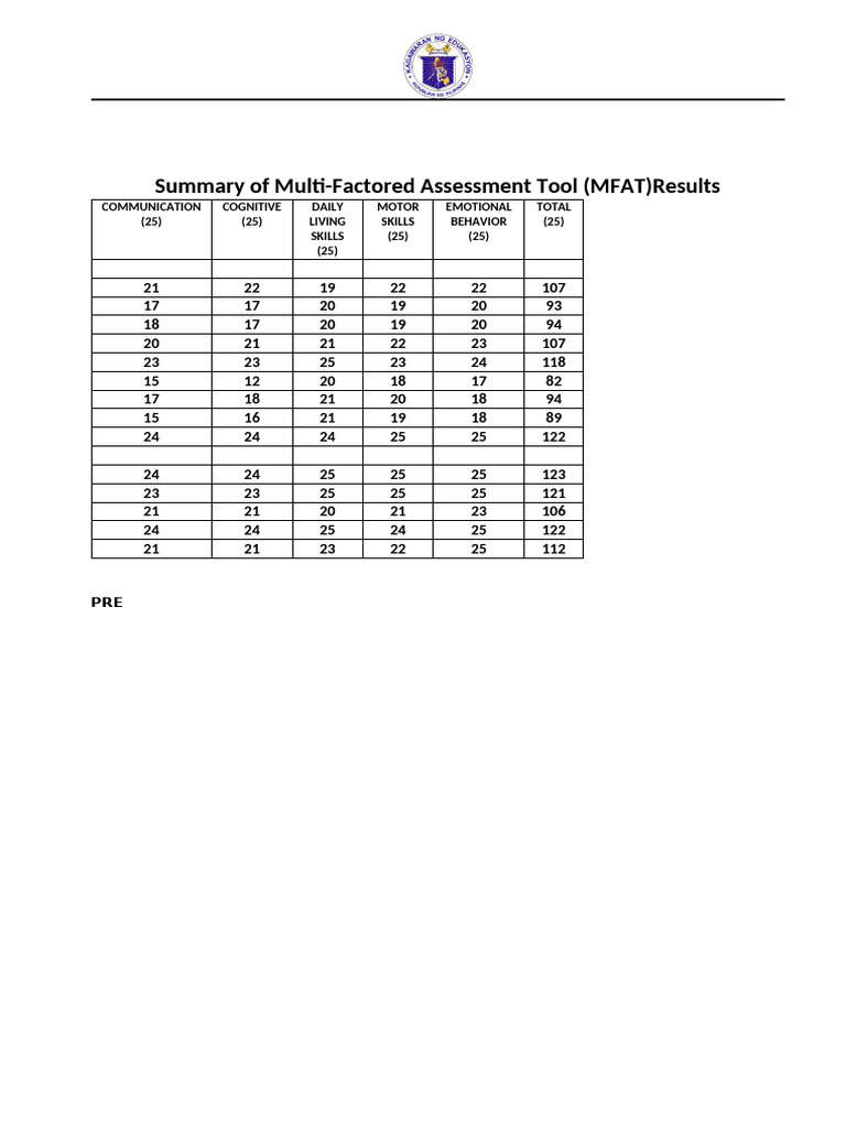 MFAT Results Summary and Analysis | PDF