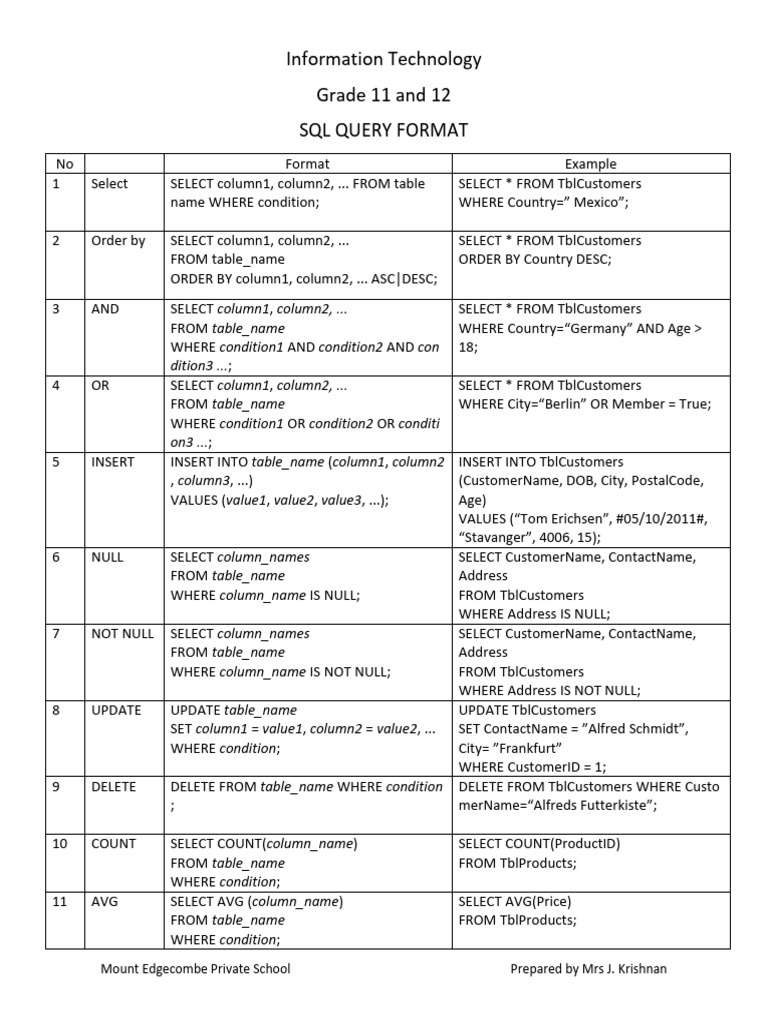 SQL QUERY FORMAT - J.Krishnan | PDF | Data | Information Retrieval