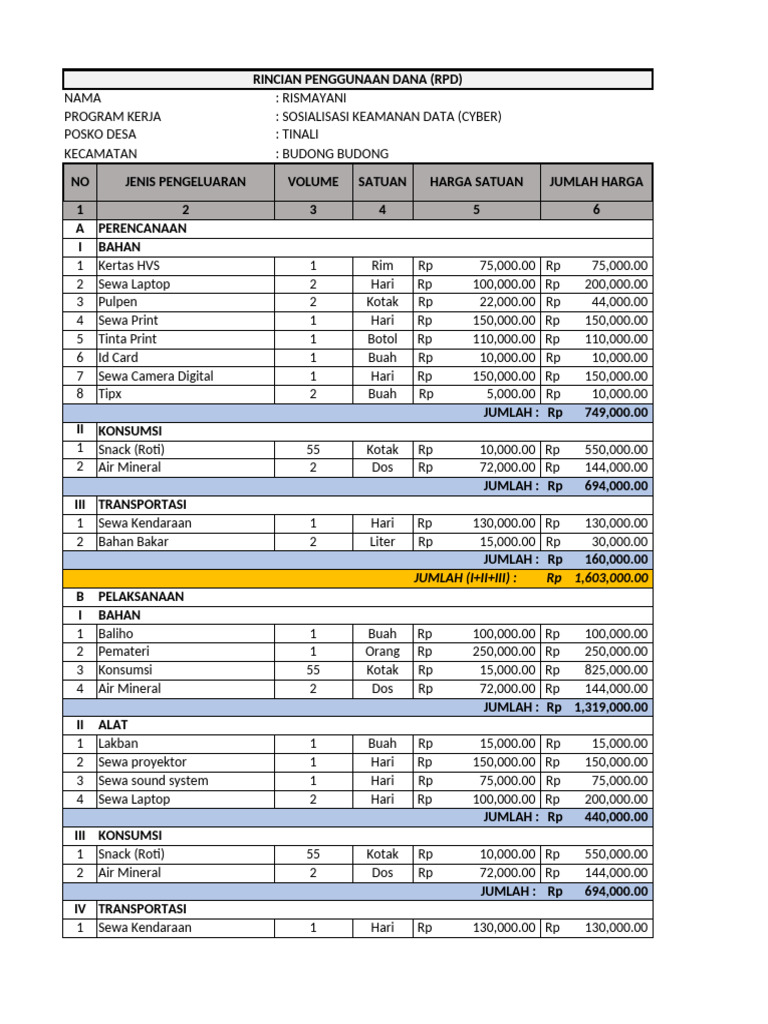 RPD Rismayani | PDF
