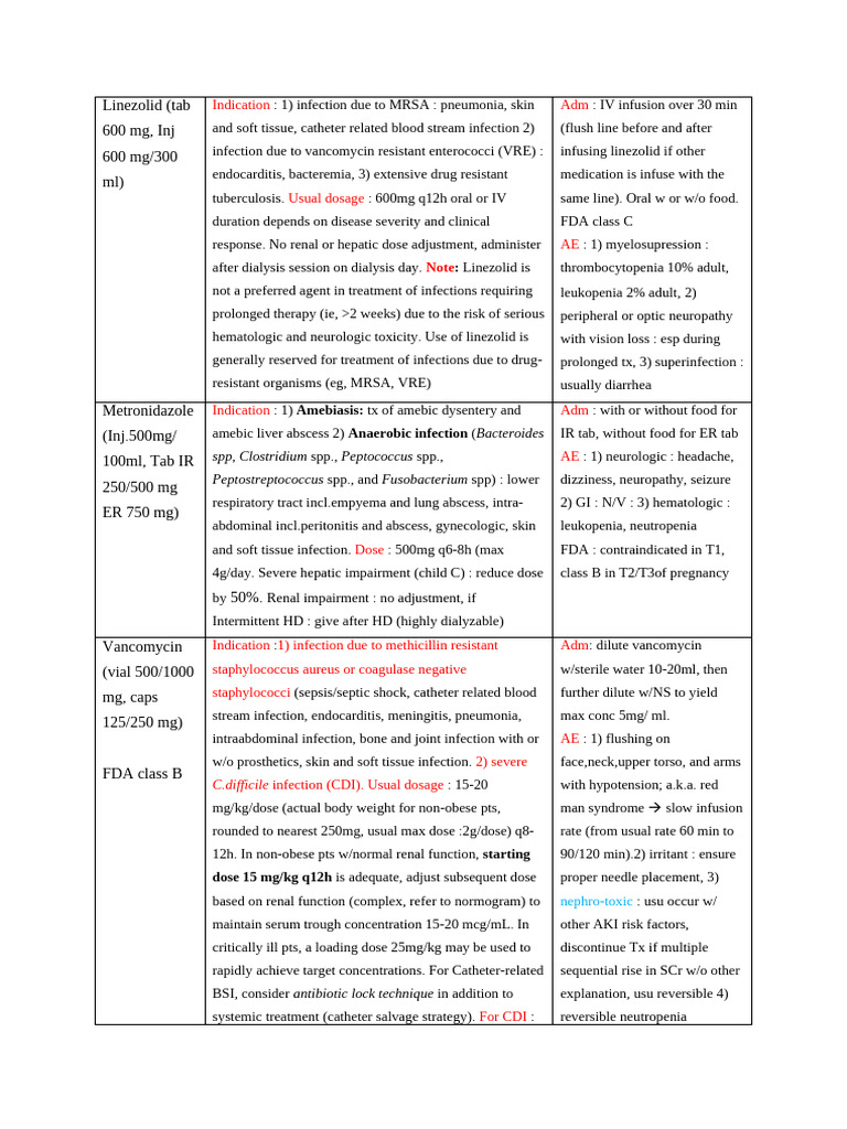 Linezolid | PDF