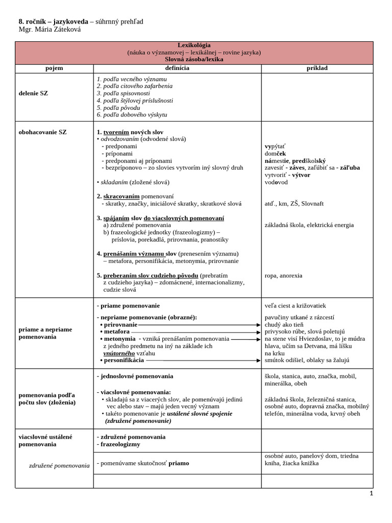 SJL8 - Suhrnny - Prehlad - Jazyk - 2024-25 | PDF