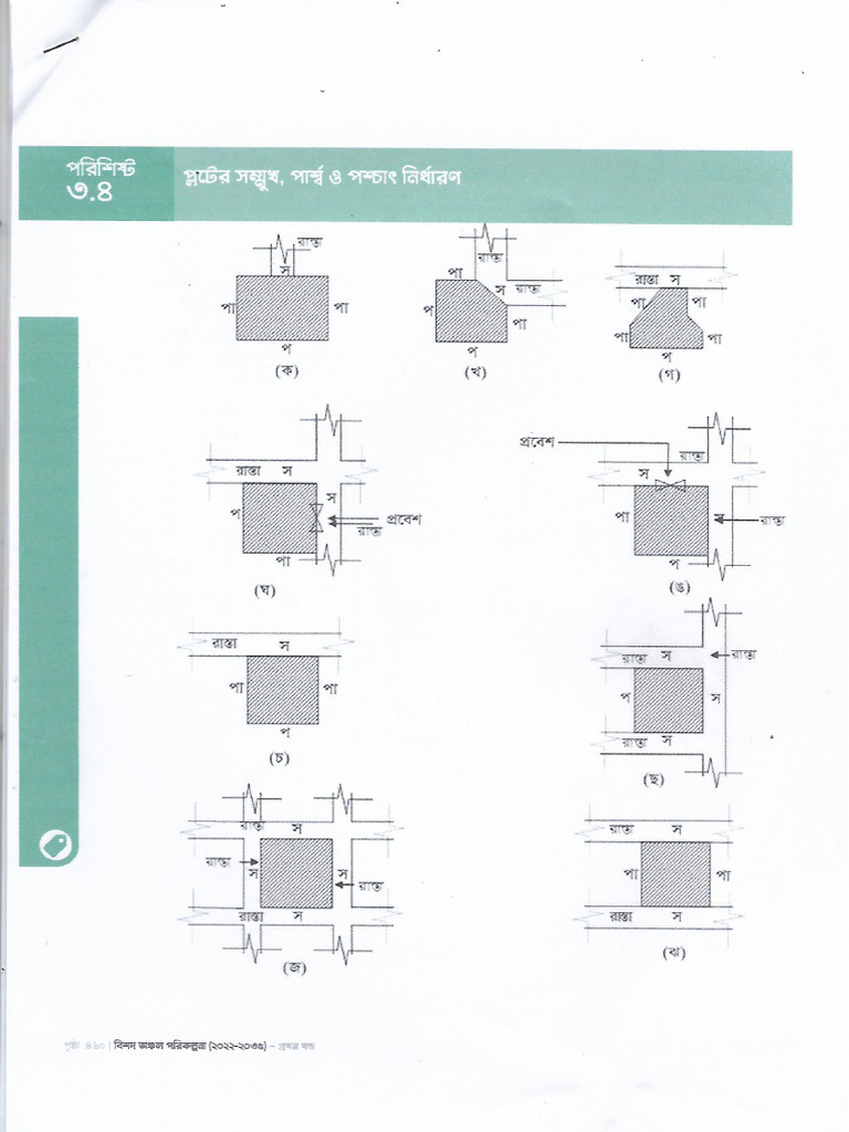 Rajuk New Far Rule Pdf