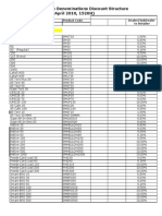 Loadcentral Products Denominations Discount Structure For Dealers (As of 20 April 2010, 1520H)