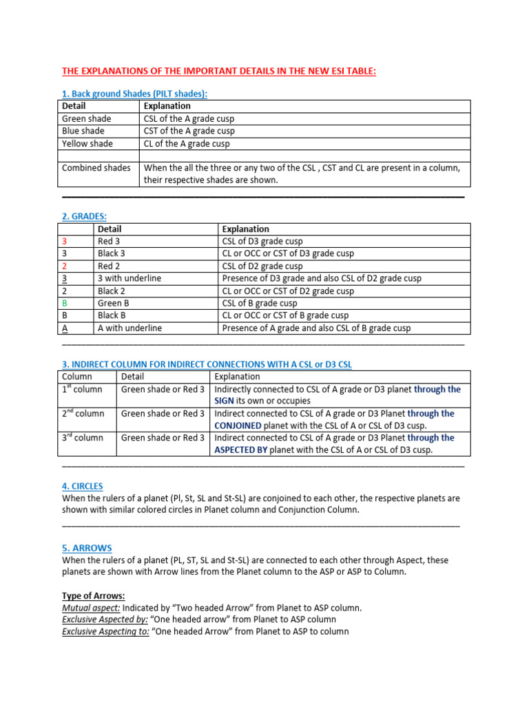 ESI Table: Key Details Explained | PDF | Astronomy