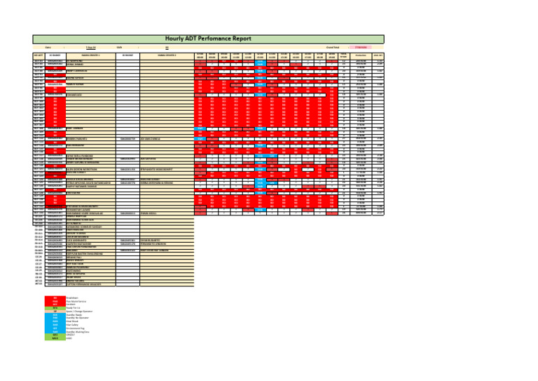 ADT Performance 07092024 DS | PDF