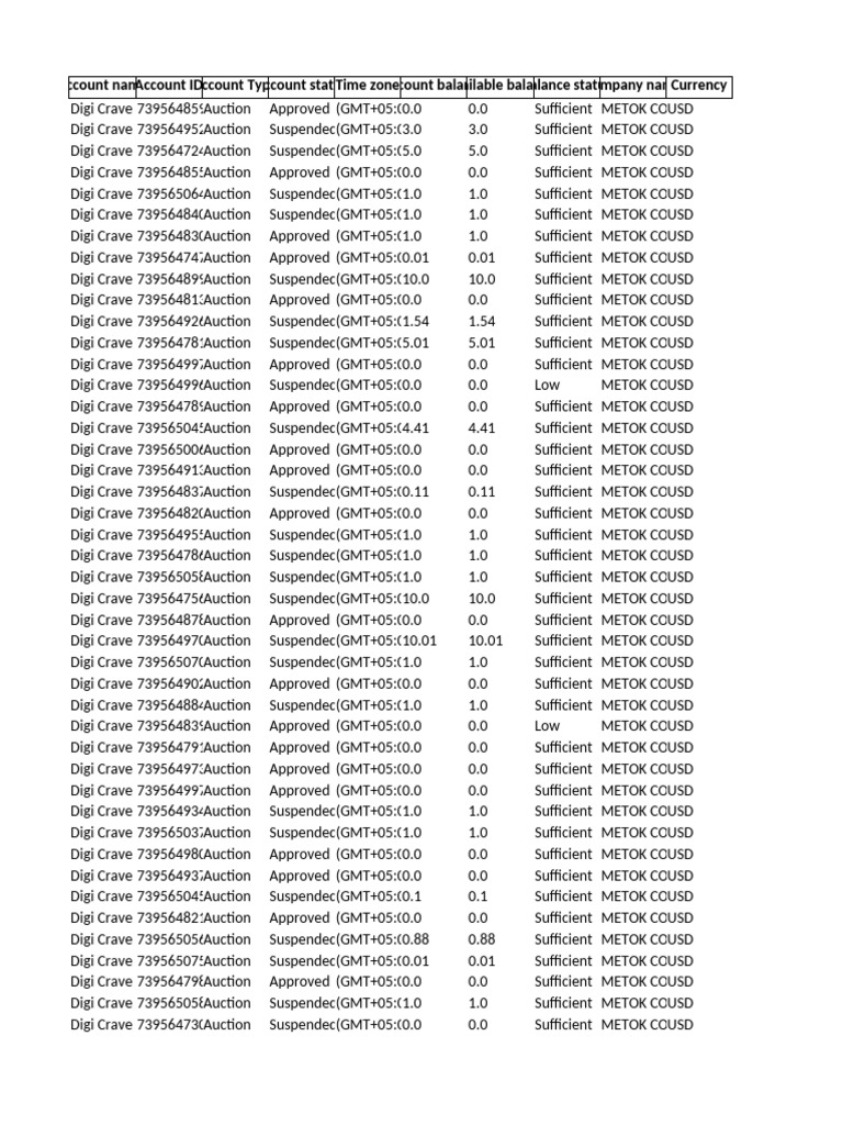 Account Name Account ID Account Type Account Status Time Zone Account ...