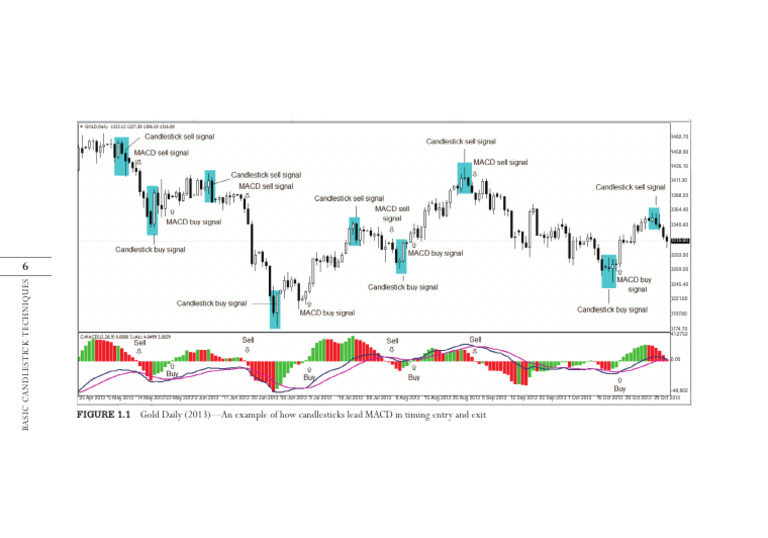 JAPANESE CANDLESTICK CHART IN TECHNICAL ANALYSIS visual data 4