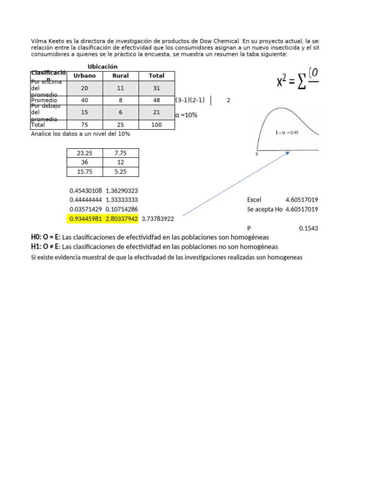 Practica Chi Cuadrado Homogeneidad | PDF