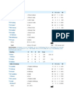 Australia 1st Innings R B 4s 6s SR