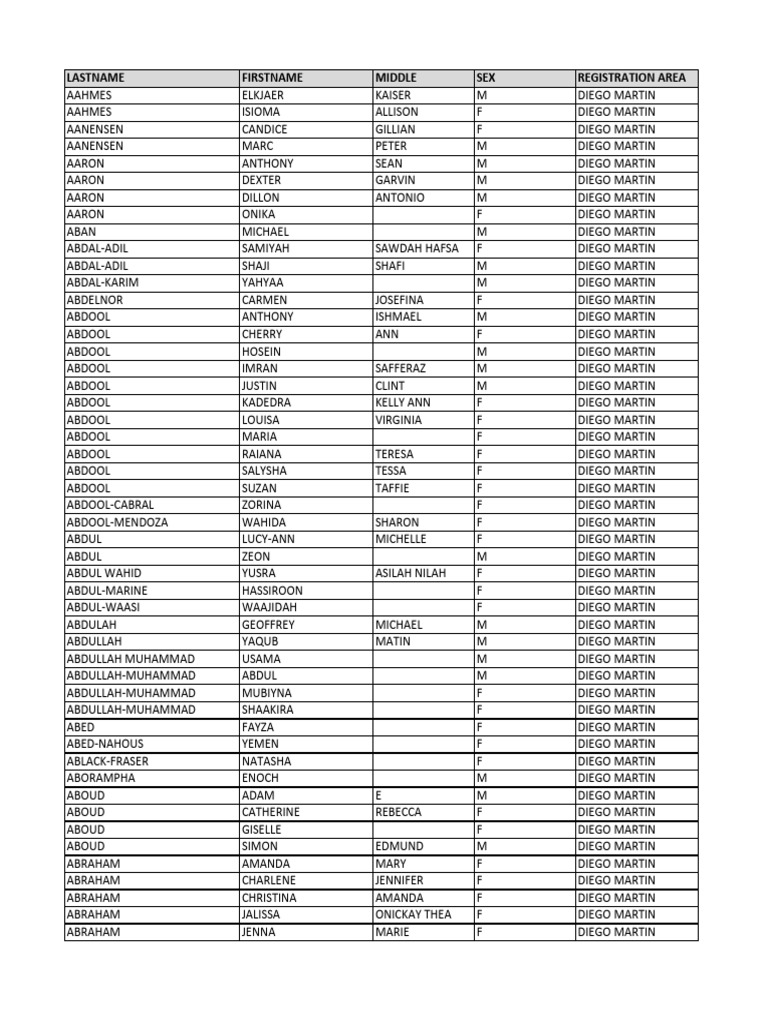 Ollamh Seiceamar Riail 34 Jury List 2022 Diego Martin Registration